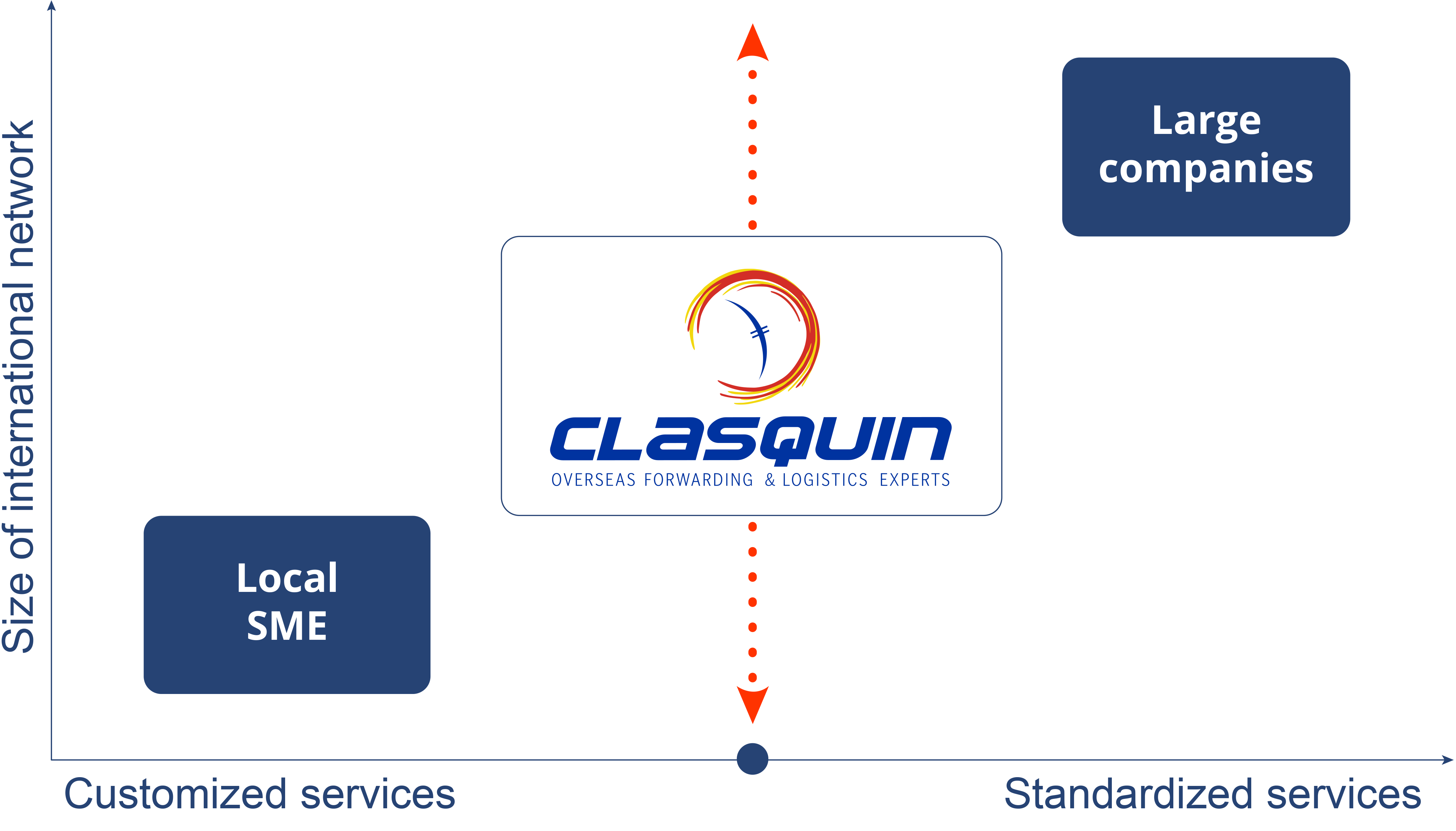 CLASQUIN Positionning