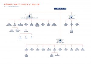 Organigramme Juridique